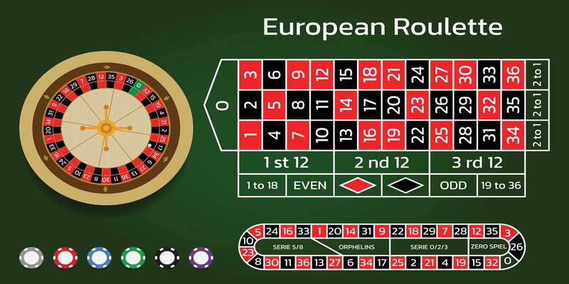 Roulette xuvang777 là trò chơi vui nhộn, tính giải trí cao